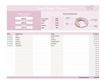 Group Trip Budget + Statement of Account Bundle | Google Sheets Templates | Travel Expense Tracker | Family Trip Planner