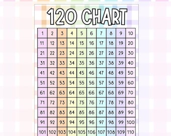 Interactive Number Chart: Pastel Pop Design - 100 & 120 Count