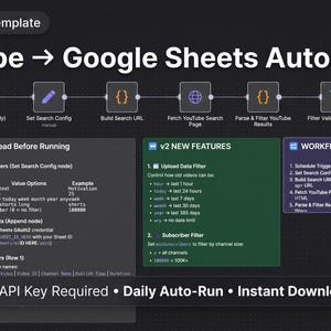 May include: An n8n workflow template diagram for YouTube to Google Sheets automation. The graphic displays a sequence of nodes, setup instructions, new features, and workflow flow steps on a dark background with white and colored text elements.