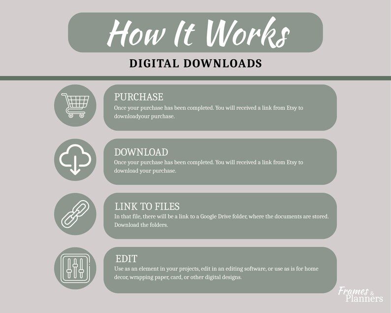 May include: An informational graphic titled How It Works Digital Downloads with a sage green and light gray color scheme. It outlines four steps: Purchase, Download, Link to Files, and Edit, each accompanied by a corresponding icon: a shopping cart, a cloud, a chain link, and adjustment sliders.