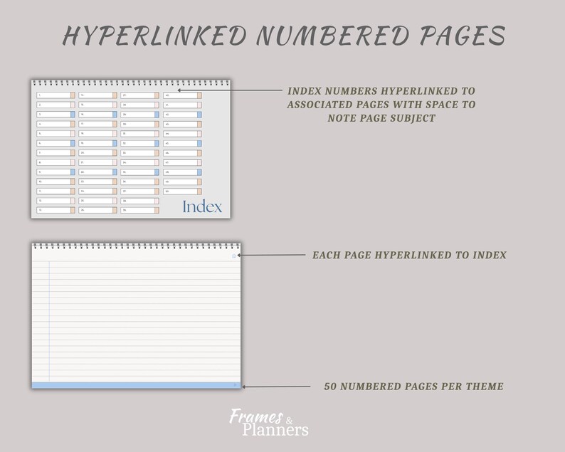 May include: A digital planner layout featuring hyperlinked numbered pages. The top section shows an index with numbered slots for page subjects. The bottom section displays a lined page with a blue border. Text includes HYPERLINKED NUMBERED PAGES, Index, and Frames & Planners.