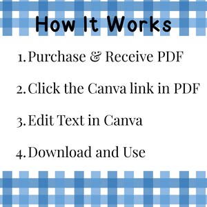 May include: A white rectangular graphic with the text "How It Works" in black. The steps are: 1. Purchase & Receive PDF, 2. Click the Canva link in PDF, 3. Edit Text in Canva, 4. Download and Use. The background is a blue and white gingham pattern.
