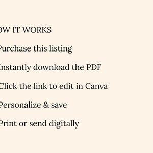 Pode incluir: Gr&aacute;fico creme com o texto "HOW IT WORKS" seguido de etapas numeradas: Comprar, baixar PDF, editar no Canva, personalizar e salvar e imprimir ou enviar digitalmente.