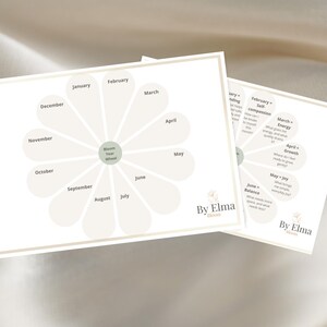 Może przedstawiać: Dwa białe wykresy w kształcie kwiat&oacute;w z miesiącami roku wymienionymi wok&oacute;ł centralnego punktu. Jeden wykres ma słowa "Bloom Year Wheel" na środku. Drugi wykres zawiera tekst opisujący każdy miesiąc. Wykresy są oznaczone "By Elma".