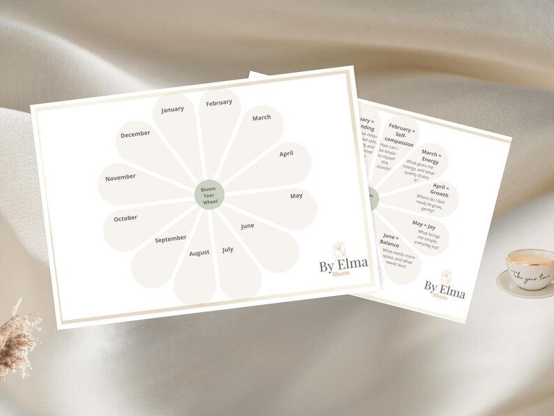 Może przedstawiać: Dwa białe wykresy w kształcie kwiat&oacute;w z miesiącami roku wymienionymi wok&oacute;ł centralnego punktu. Jeden wykres ma słowa "Bloom Year Wheel" na środku. Drugi wykres zawiera tekst opisujący każdy miesiąc. Wykresy są oznaczone "By Elma".