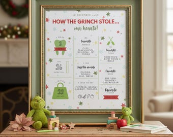 May include: A framed Grinch-themed print with the text "How the Grinch Stole... our hearts!" and child's milestones. The frame is green, and the print has a white background with colorful illustrations. A Grinch plush toy and other toys are on the table.