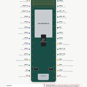 May include: A technical reference poster titled ESP32 DevKit V1 Pinout, measuring 11 by 17 inches. The dark green diagram displays the 30-pin board layout, the ESP-WROOM-32 module, and labeled GPIO pins with color-coded function indicators.