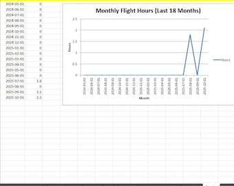 Digital Pilot Logbook Template – Automated Flight Time Tracker (Excel, FAA Compliant)