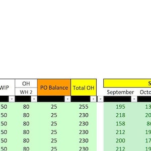 Puede incluir: Una hoja de cálculo con análisis de datos, que incluye tablas y gráficos. El documento se titula "Data History | Short Projection Raw Material" y "SHORT-TERM DEMAND FORECASTING". Los datos están organizados en filas y columnas, con valores numéricos y etiquetas.