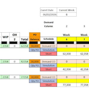 May include: A detailed raw material schedule, labeled "Raw Material Schedule Level 1." The document is a table with columns for part number, part name, and demand across multiple weeks. The current week is 6.