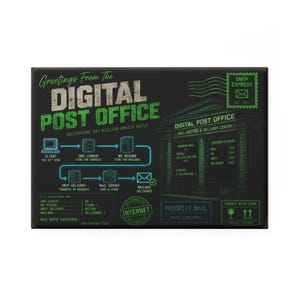 May include: Black rectangular sign with green and white text that reads "Greetings From The Digital Post Office". The sign depicts a diagram of email delivery, with the words "Delivering 347 Billion Emails Daily".
