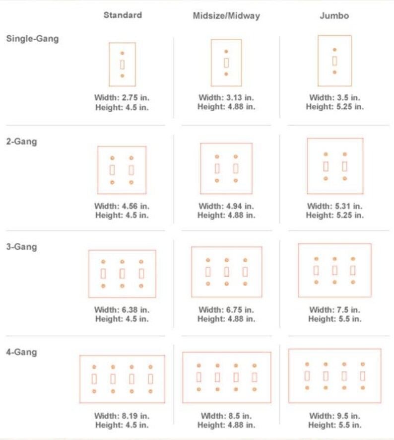 A chart comparing the dimensions of electrical wall plates in three sizes: Standard, Midsize/Midway, and Jumbo Sizes  in inches: STANDARD- 1 Gang-4.5 x 2.75 / 2 Gang 4.56 x 4.56 / 3 Gang 4.5 x 6.38 / 4 Gang 2.75 x 8.19 MIDWAY- 1 Gang 4.88 x 3.13 / 2 Gang 4.88 x 4.94 / 3 Gang 4.88 x 6.75 / 4 Gang 4.88 x 8.5. JUMBO- 1 Gang x 3.5 x 5.25 / 2 Gang 5.31 x 5.25 / 3 Gang 7.5 x 5.5 / 4 Gang 9.5 x 5.5