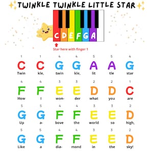 Könnte beinhalten: Eine farbenfrohe Lerntafel mit dem Text "TWINKLE TWINKLE LITTLE STAR" und einer Klaviertastatur-Grafik. Die Tafel enthält Noten, Fingernummern und Liedtexte zum Lernen.