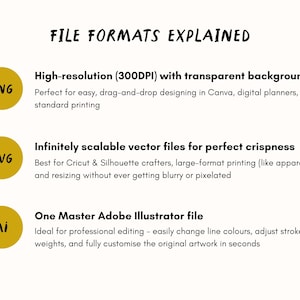 Peut inclure: Un graphique informatif intitul&eacute; "FILE FORMATS EXPLAINED" expliquant les formats de fichiers PNG, SVG et AI. Les fichiers PNG sont d&eacute;crits comme haute r&eacute;solution avec des arri&egrave;re-plans transparents. Les fichiers SVG sont des fichiers vectoriels &eacute;volutifs. Les fichiers AI sont des fichiers Adobe Illustrator.