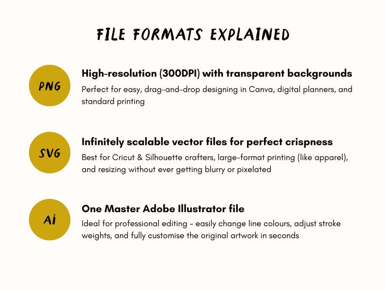 Peut inclure: Un graphique informatif intitul&eacute; "FILE FORMATS EXPLAINED" expliquant les formats de fichiers PNG, SVG et AI. Les fichiers PNG sont d&eacute;crits comme haute r&eacute;solution avec des arri&egrave;re-plans transparents. Les fichiers SVG sont des fichiers vectoriels &eacute;volutifs. Les fichiers AI sont des fichiers Adobe Illustrator.
