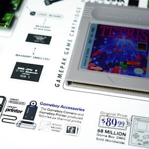 Vintage Nintendo Game Boy Tetris cartridge displayed within a detailed framed teardown design celebrating classic handheld gaming – cartucho Tetris, Tetris Spielmodul, vintage Game Boy cartridge.
