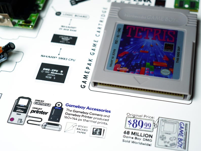 Vintage Nintendo Game Boy Tetris cartridge displayed within a detailed framed teardown design celebrating classic handheld gaming – cartucho Tetris, Tetris Spielmodul, vintage Game Boy cartridge.
