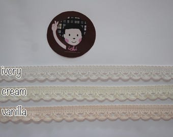 5 yards 7/16" Cream Lace Trim