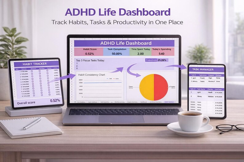 ADHD Planner Google Sheets | Habit Tracker, Task Manager Dashboard ...