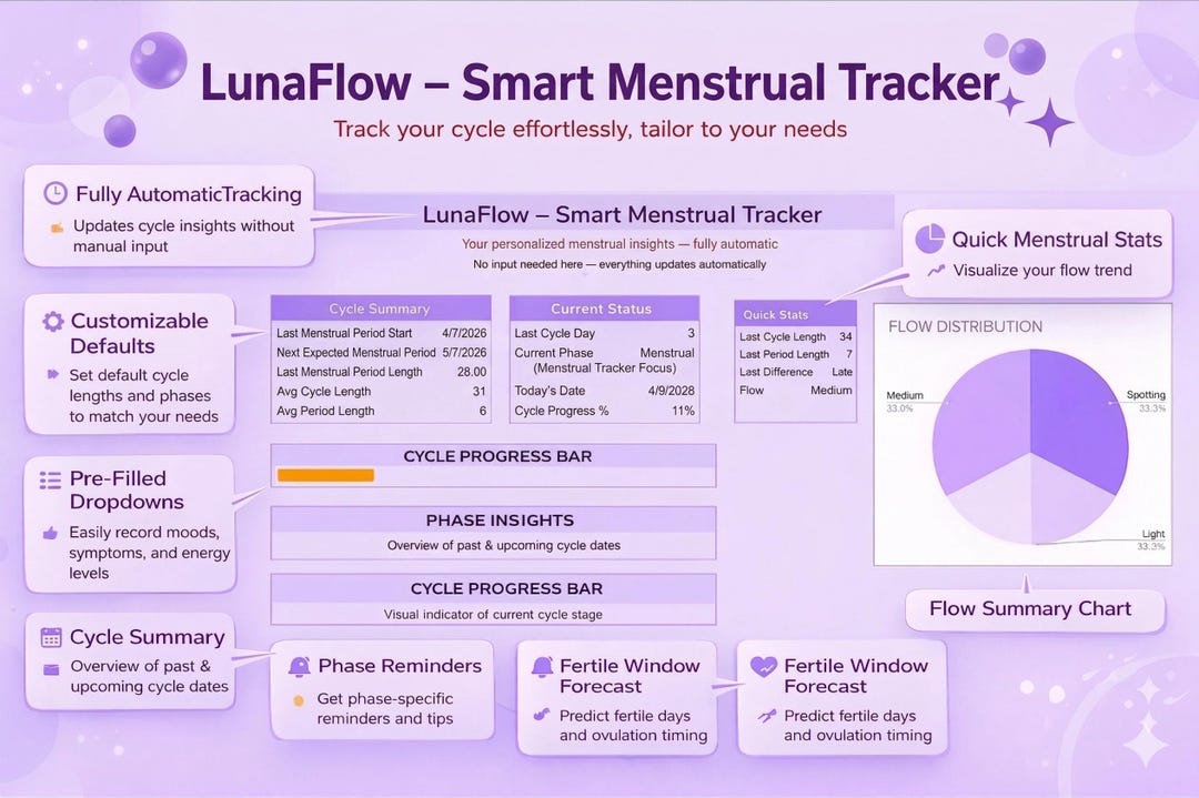 Menstrual Cycle Tracker Google Sheets | Period Tracker With Ovulation ...