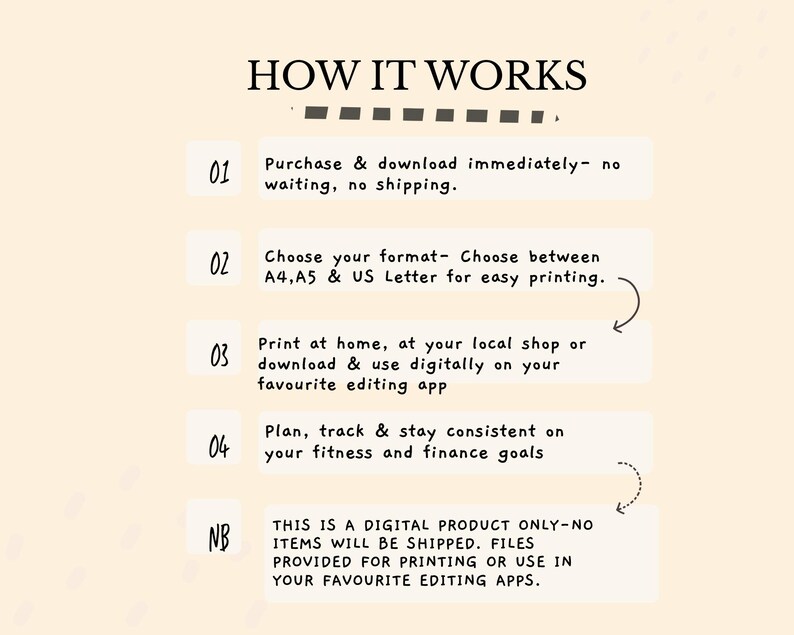 Puede incluir: Gr&aacute;fico beige con el texto "HOW IT WORKS" en la parte superior. El gr&aacute;fico detalla los pasos para comprar y usar un producto digital, incluidas las opciones de formato y el seguimiento de objetivos de fitness y finanzas.