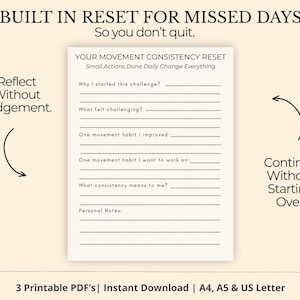 Puede incluir: Una p&aacute;gina de diario en PDF imprimible con indicaciones para un reinicio de la consistencia del movimiento. La p&aacute;gina incluye secciones para reflexionar sobre los desaf&iacute;os, las mejoras y los objetivos. El texto incluye "Built in Reset for Missed Days" y "Small Actions Done Daily Change Everything."