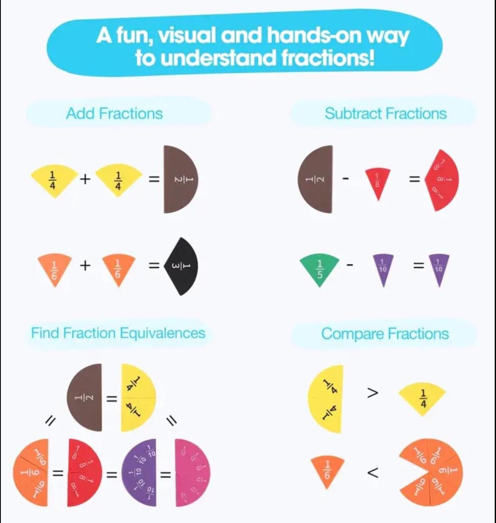 Fraction Pie Chart Game – Printable Math Activity for Kids | Homeschool ...