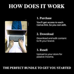 Pu&ograve; includere: Immagine con il testo "HOW DOES IT WORK" e i passaggi per l'acquisto, il download e la rivendita. Una persona sta usando un laptop. Il testo "THE PERFECT BUNDLE TO GET YOU STARTED" &egrave; in basso.