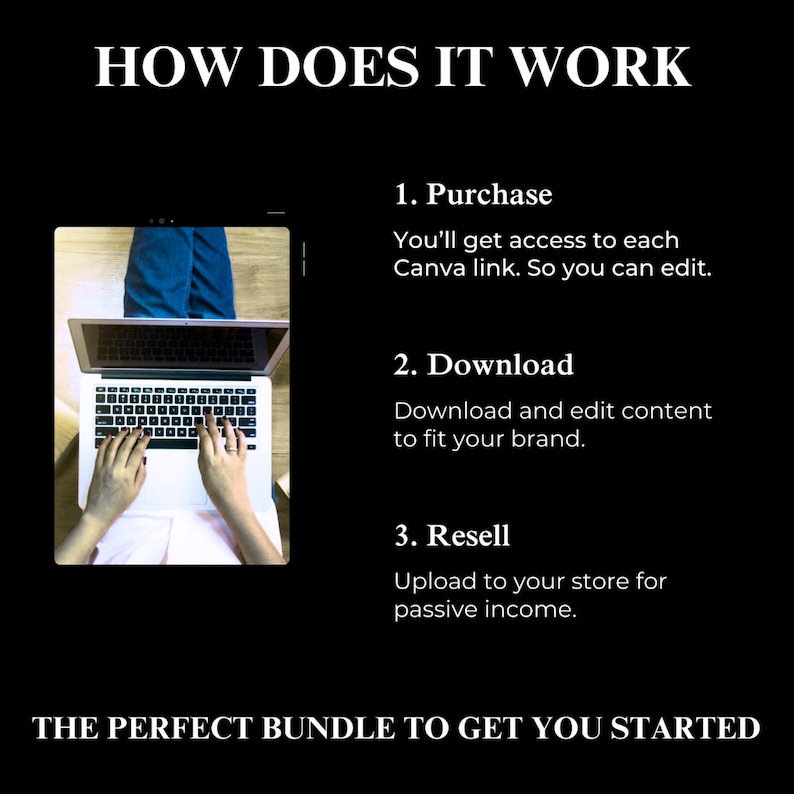 Pu&ograve; includere: Immagine con il testo "HOW DOES IT WORK" e i passaggi per l'acquisto, il download e la rivendita. Una persona sta usando un laptop. Il testo "THE PERFECT BUNDLE TO GET YOU STARTED" &egrave; in basso.