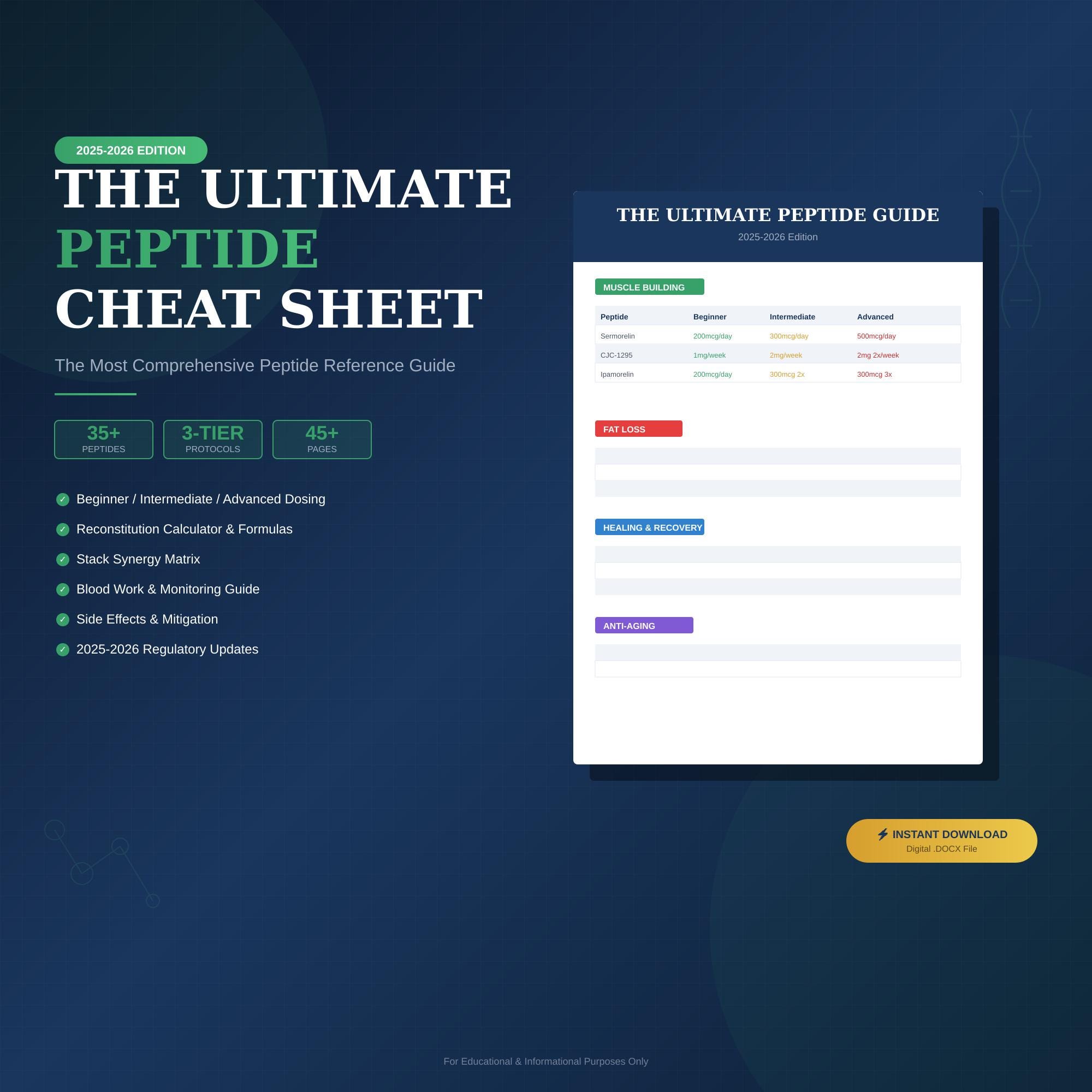 Peptide Cheat Sheet