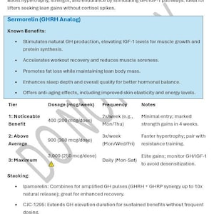 May include: Informational graphic about muscle building and performance, detailing Sermorelin (GHRH Analog) benefits. The text lists benefits like muscle growth, workout recovery, and fat loss. It also includes dosage, frequency, and stacking information.