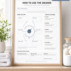 May include: A framed print titled "HOW TO USE THE WASHER" with a visual dial map and status light index. The guide is designed for guests, renters, and property managers. The print is in a light brown frame and is displayed near a plant and a jar.