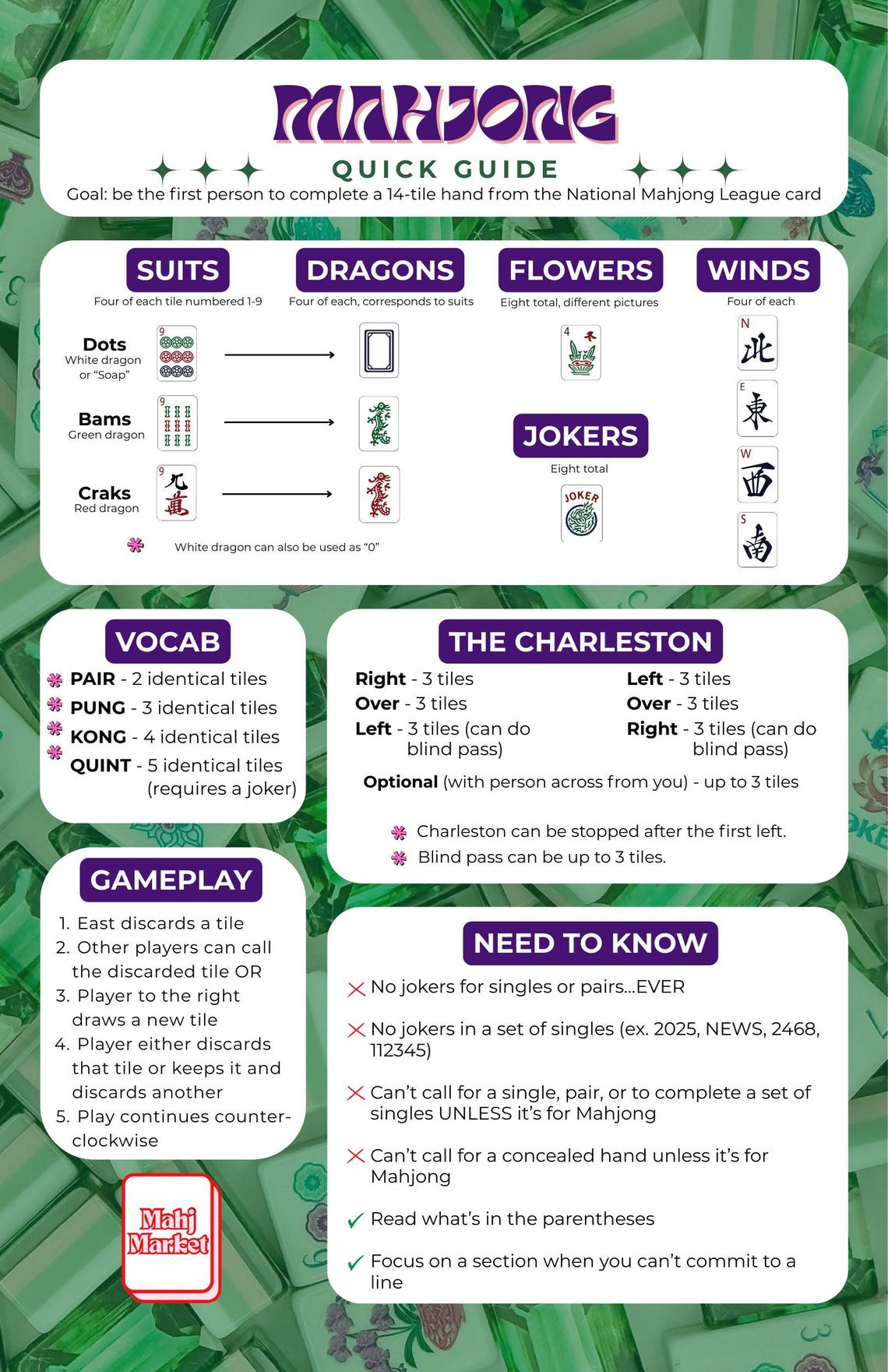 Mahjong Guide The Beginner’s Mahjong Quick Guide | 1-page American Mahjong Cheat ...