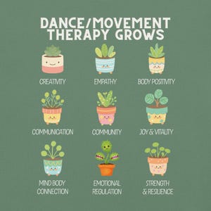 May include: A green background with the text "DANCE/MOVEMENT THERAPY GROWS" above nine potted plants. Each pot has a different plant and a word below it: Creativity, Empathy, Body Positivity, Communication, Community, Joy & Vitality, Mind Body Connection, Emotional Regulation, and Strength & Resilience.