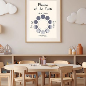 May include: A framed print titled "Phases of the Moon" with a diagram of the moon's cycles. The print is in a light-colored wooden frame and hangs above a wooden table and chairs. The room is decorated with cloud-shaped wall art.