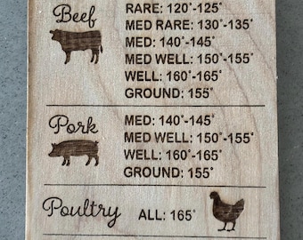 Meat temperatures magnet.