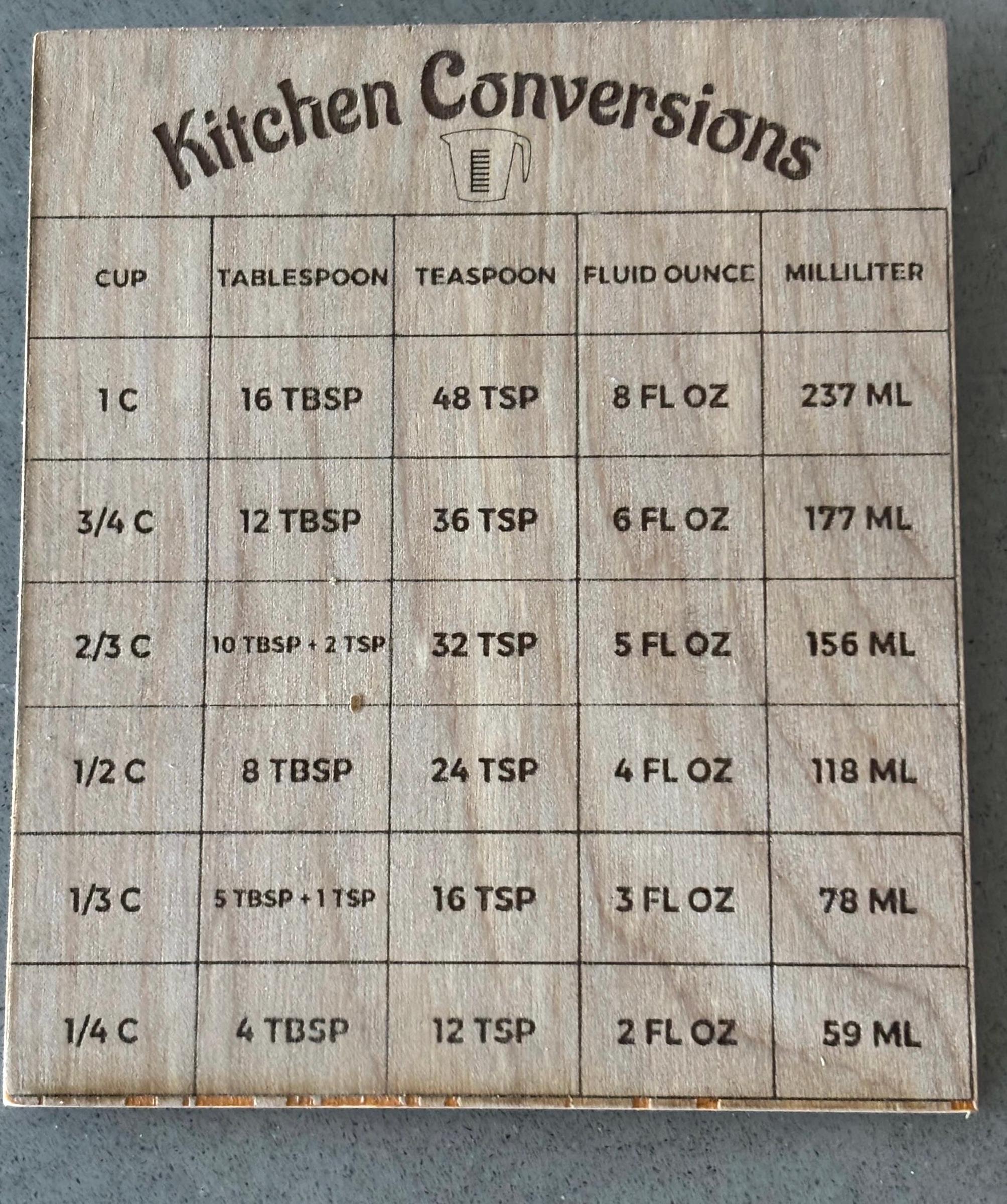 Kitchen Measurement Conversion Magnets - Etsy