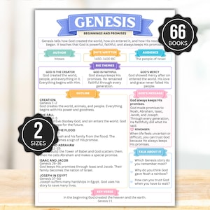 May include: A white educational poster titled Genesis: Beginnings and Promises, featuring sections on author, date, audience, themes, and outline. It includes text about creation, the fall, the flood, and key verses, with black circular badges stating 66 books and 2 sizes.
