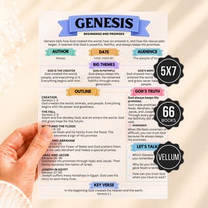 May include: A rectangular vellum study guide titled Genesis: Beginnings and Promises. It features sections for author, date, audience, big themes, outline, God's truth, and key verse. Three black circular badges indicate 5x7, 66 books, and vellum.