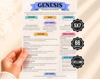 May include: A rectangular vellum study guide titled Genesis: Beginnings and Promises. It features sections for author, date, audience, big themes, outline, God's truth, and key verse. Three black circular badges indicate 5x7, 66 books, and vellum.