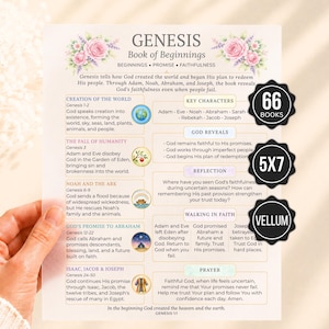 Bible Inserts, Womens Bible Study Guide, Bible Tip Ins, Printable Bible Study Insert, Books of the Bible Overview, 66 Bible Book Summaries