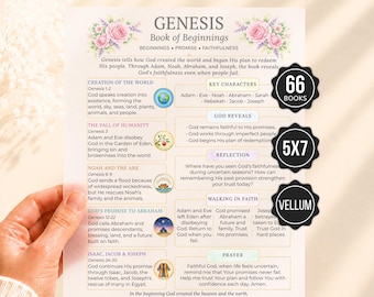 Vellum Bible Inserts, Womens Bible Study Guide, Bible Tip Ins, Printable Bible Study Insert, Books of the Bible Overview, 66 Bible Summaries