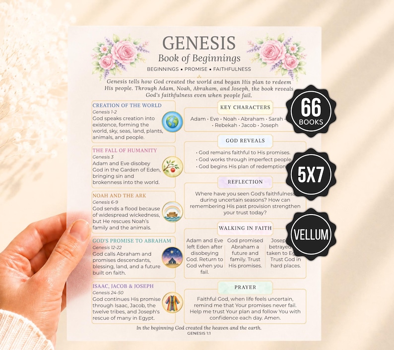 Bible Inserts, Womens Bible Study Guide, Bible Tip Ins, Printable Bible Study Insert, Books of the Bible Overview, 66 Bible Book Summaries