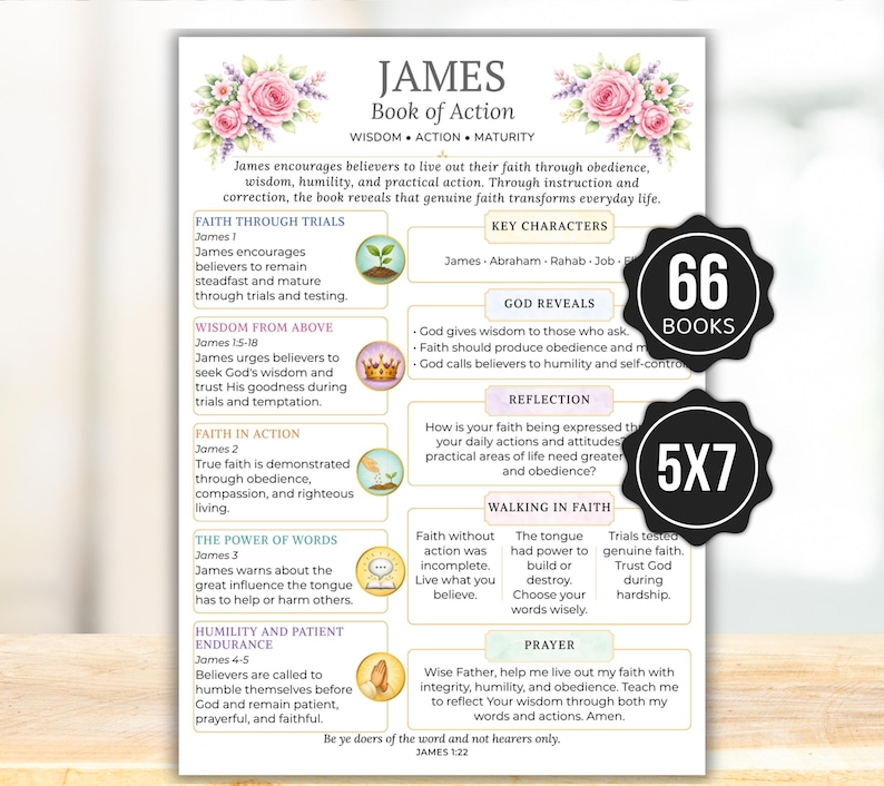 Bible Inserts, Womens Bible Study Guide, Bible Tip Ins, Printable Bible Study Insert, Books of the Bible Overview, Bible Book Summaries