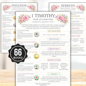 Bible Inserts, Womens Bible Study Guide, Bible Tip Ins, Printable Bible Study Insert, Books of the Bible Overview, Bible Book Summaries