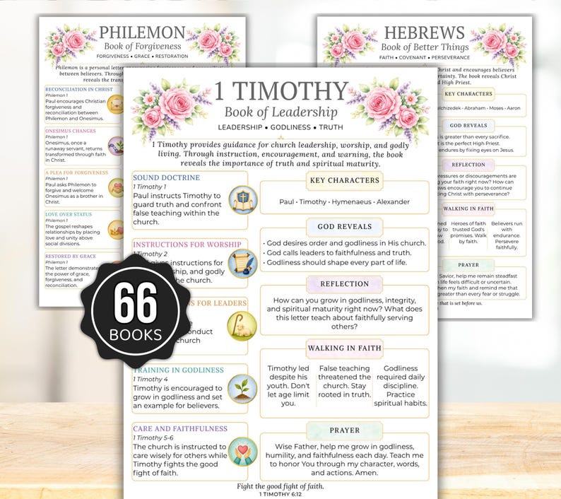 Bible Inserts, Womens Bible Study Guide, Bible Tip Ins, Printable Bible Study Insert, Books of the Bible Overview, Bible Book Summaries