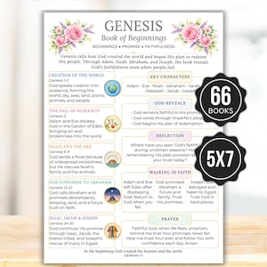 Puede incluir: Un póster educativo blanco titulado Genesis Book of Beginnings, decorado con rosas rosas y lavanda. Contiene resúmenes de textos bíblicos, pequeñas ilustraciones circulares y dos insignias negras en forma de estrella con 66 BOOKS y 5X7.