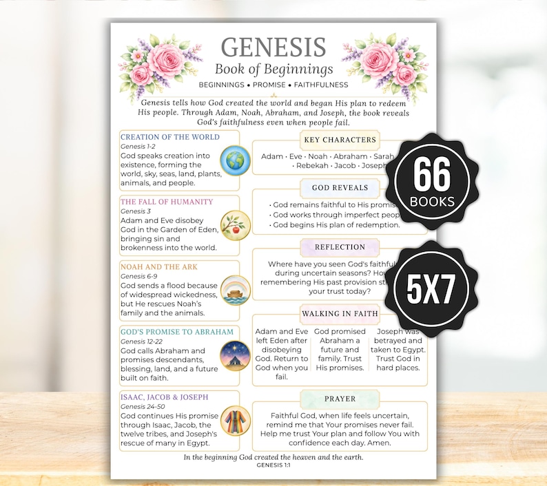 Bible Inserts, Womens Bible Study Guide, Bible Tip Ins, Printable Bible Study Insert, Books of the Bible Overview, Bible Book Summaries