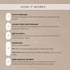 May include: A beige infographic titled "HOW IT WORKS" with numbered steps. The steps include purchasing a design, accessing files, editing in Canva, downloading in PDF or JPEG/PNG, and printing or sending digitally.