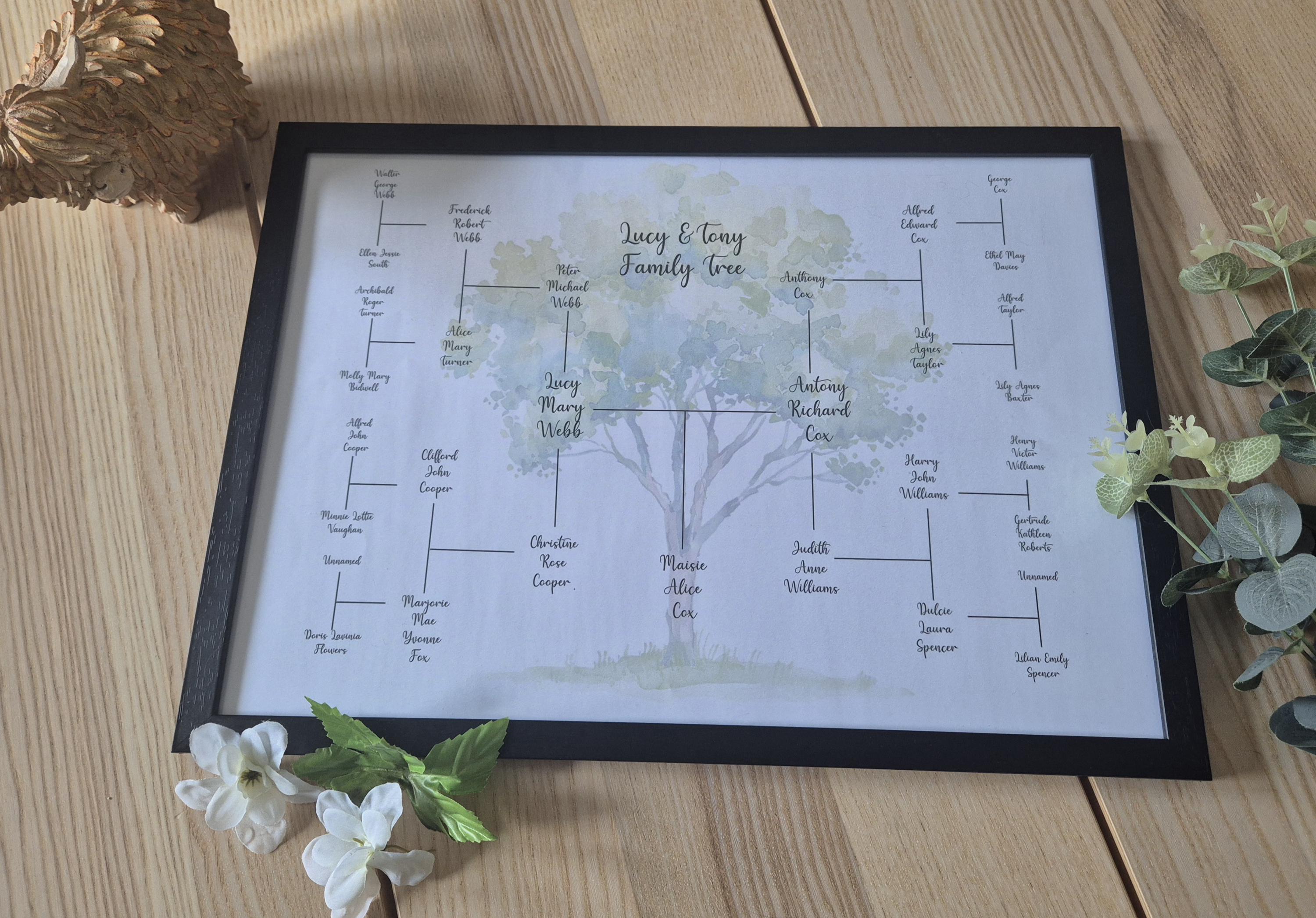 Personalised Family Tree Print: Bespoke Design Perfect Gift for Any ...